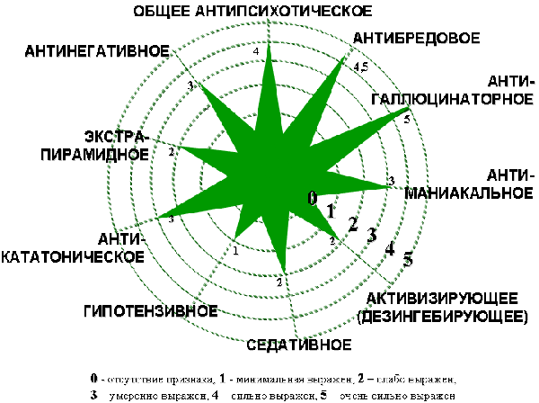 клиническое применение